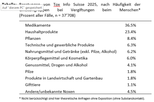 Beratungen 2025